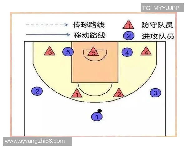 杭州篮球队的盯防战术解析与深度剖析全方位解读球队防守策略 杭州篮球队的盯防战术解析与深度剖析全方位解读球队防守策略